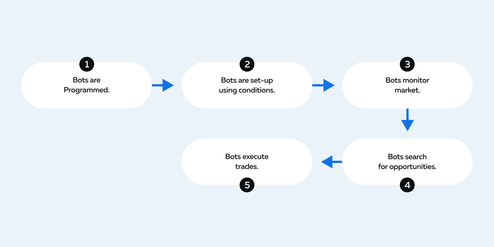 Trading Bots and Visualization – How Visual Data Aids Automated Trading ...