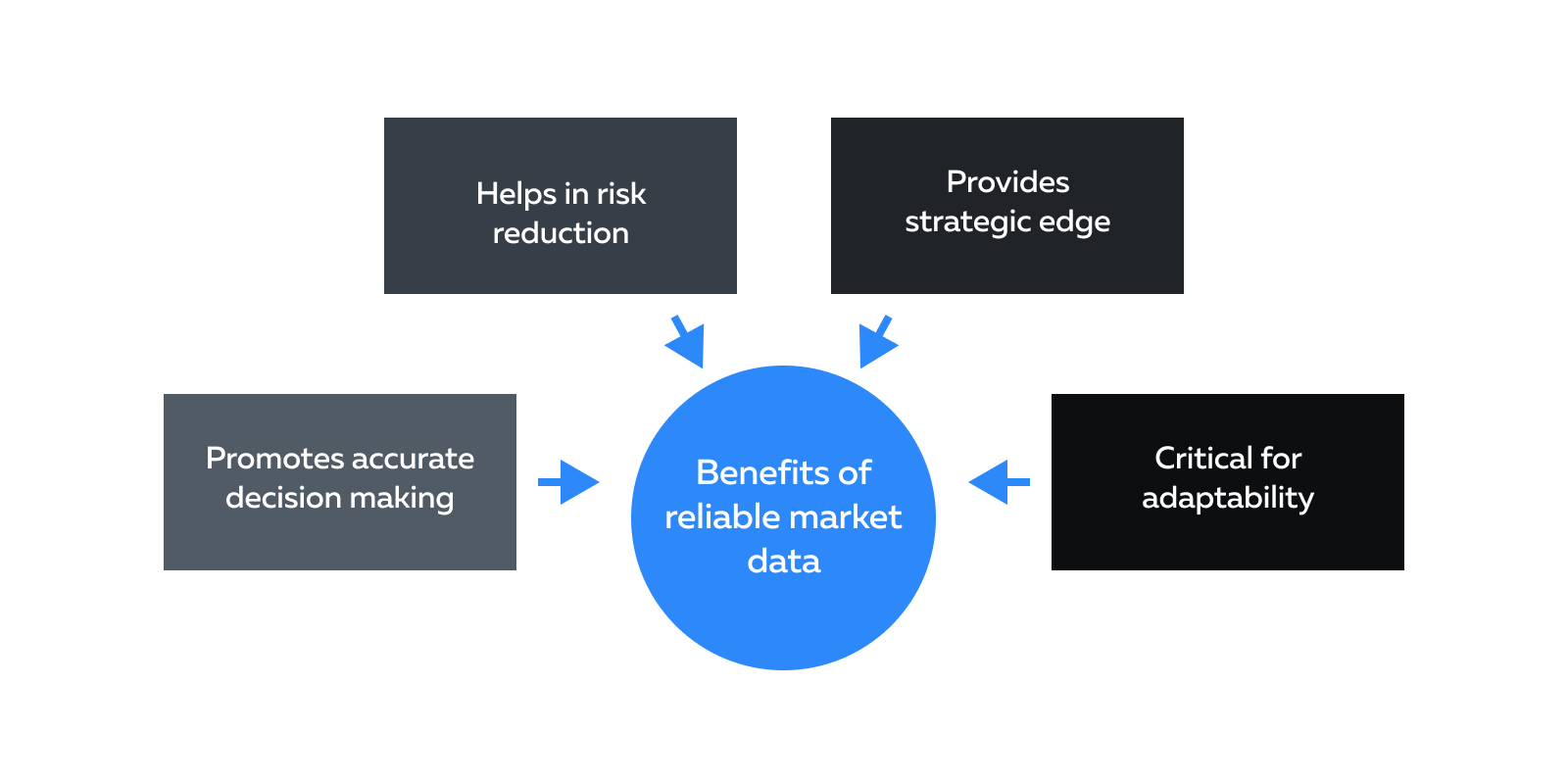 Stock Market Data Feed Providers The Best Data Feed Trading Tips