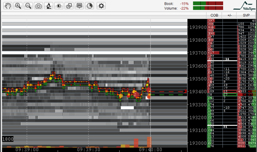 E-mini futures trading systems