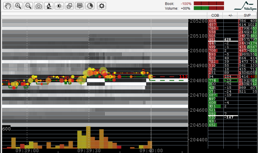 Spy stock options chain