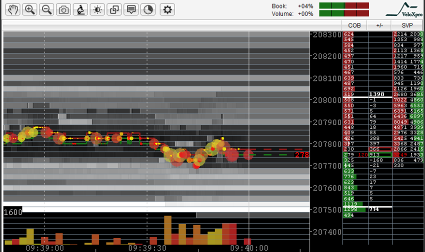 $SPY $ES_F S&P 500 emini futures #HFT Nov 19 2015 09:40 EST