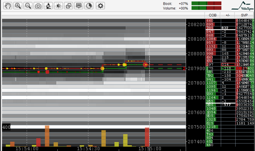 $SPY $ES_F S&P 500 emini futures #HFT Nov 19 2015 15:55 EST