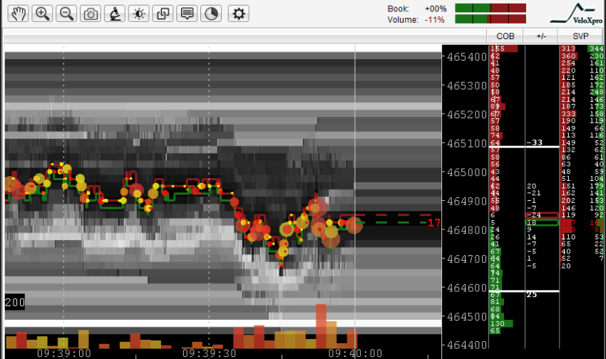 $QQQ $NQ_F Nasdaq 100 futures #HFT Nov 19 2015 09:40 EST