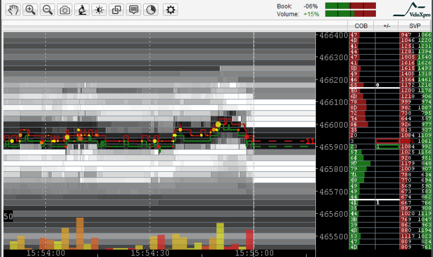 $QQQ $NQ_F Nasdaq 100 futures #HFT Nov 19 2015 15:55 EST